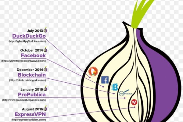 Kraken darknet