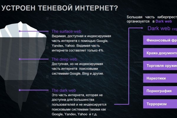 Ссылки мега кракен